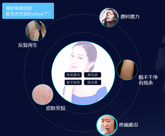 传统激光脱毛法